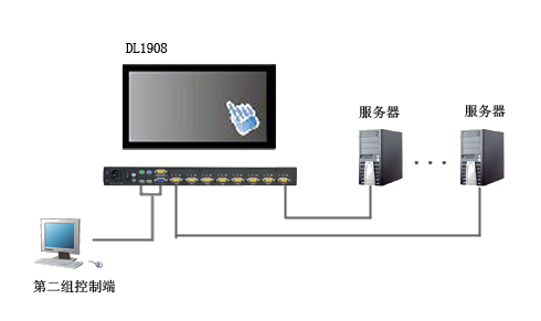 触摸屏LED KVM切换器连接图