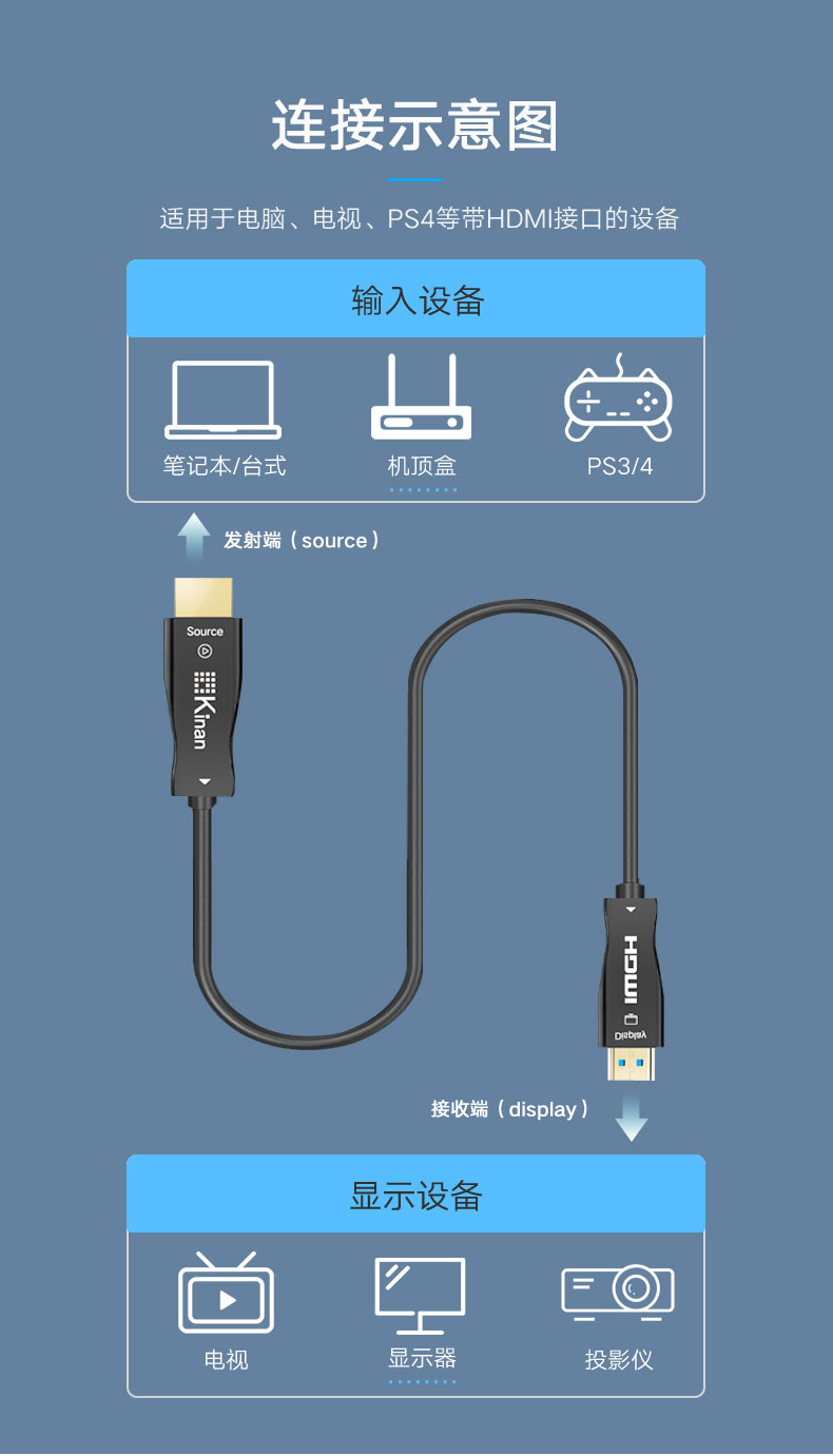 80米HDMI光纤线