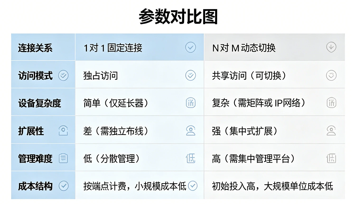 KVM延长器对比